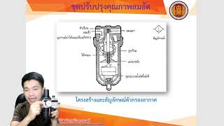 วิชางานนิวเมติกส์และไฮดรอลิกส์เบื้องต้น  Unit 2