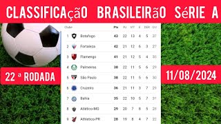 TABELA DO BRASILEIRÃO 2024 - CLASSIFICAÇÃO DO BRASILEIRÃO 2024 - TABELA DO BRASILEIRÃO SÉRIE A HOJE