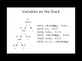Compilers: Code Generation
