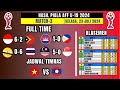 🔴 HASIL PIALA AFF U-19 2024 HARI INI!! Indonesia vs Timor Leste (6-2) Klasemen Piala AFF Terbaru