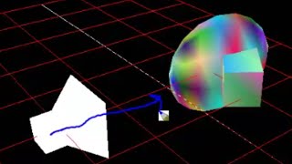 Model View Projection Matrices