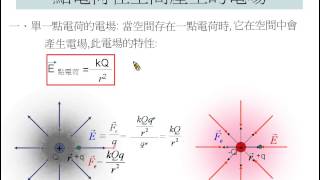 [物理教學影片]內容講解:點電荷在空間產生的電場