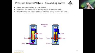 Hydraulic Valves (definition, selection and design calculations)