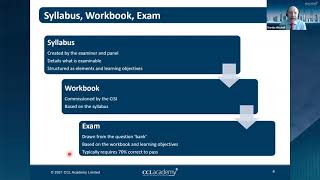 Virtual Event: Approaching CISI exams and passing first time