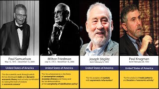 Timeline of all Nobel Prize Laureates in Economics in History