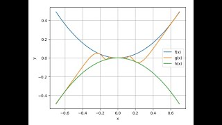 [微積分 1+1 CLIL雙語學習] 3.8 函數的極限：夾擠定理和應用 Calculus Squeeze Theorem and Its Applications