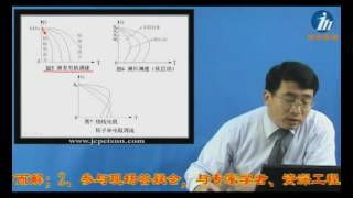 变频器维修视频教程 变频器工作原理和基本知识