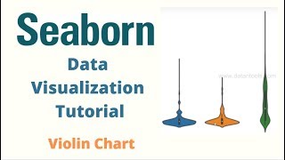 Seaborn Violin plot | Python Seaborn Violin plot Interpretation