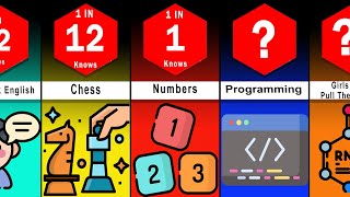 Probability Comparison: How smart are you?
