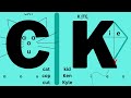 Learn the CAT KITE Rule Easily Using C or K: The Initial K Sound Explained!