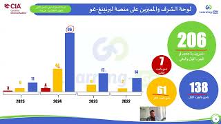 الجلسة الافتتاحية | شهادة المدقق الداخلي المعتمد - الجزء الثاني (CIA Part 2)