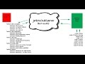 Selenium Server (Grid) Running Watir Webdriver Cucumber tests in Parallel (Walkthrough)