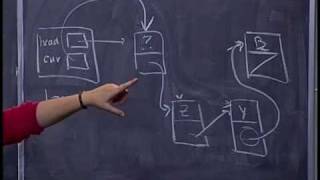 Lecture 21 | Programming Abstractions (Stanford)