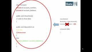 Java Geordie Encapsulation