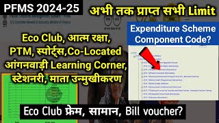 PFMS Eco Club component code| Mata unmukhikaran, PTM, sports grant| Composite Grant 2024-25