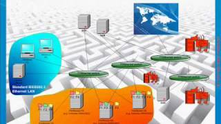 Use Case 1: TTEthernet in Converging Networks: iSCSI \u0026 FCoE