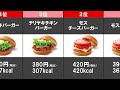 【モスバーガー】美味しい人気メニューランキングtop10【おいしい】