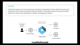 Securing Agent Workflows Zero Trust Access Control For Ai Agents 1080P