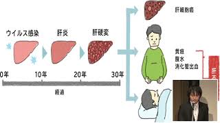 第53回おなか健康シリーズ【アーカイブ：修正版】