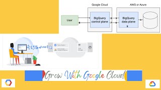 BigQuery Omni meets AWS Elevate Your Data Insights!