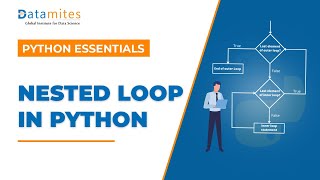 Nested For Loop in Python | Python Tutorial