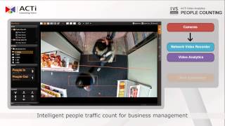 ACTi IVS - People Counting