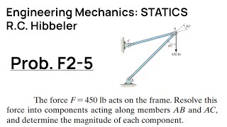 Hibbeler Engineering Mechanics STATICS: Problem F2-5 Walkthrough