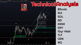 TradeDevils Technical Analysis Methodology Applied to: BTC, SUI, SOL, SEI, AVAX, DXY, TLT, UDN, NQ