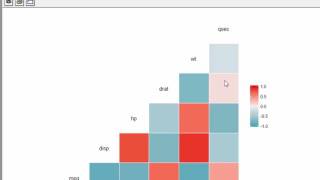 Correlation Heatmaps with "ggcorr()" ( Exploratory Data Analysis)