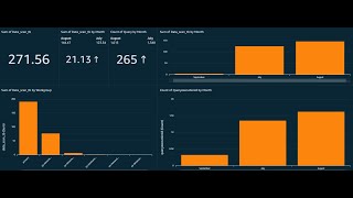 How JobTarget Monitors Athena Usage | Beautiful BI Dashboards that Provide Insights via QuickSight |