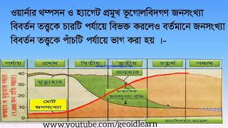 Demographic Transition Model.