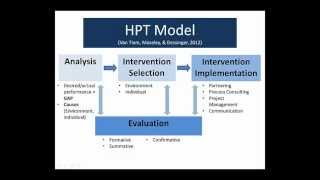 What is Human Performance Technology?