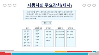 자동차새시 교과목개요(PART 2) -새시의 구성품