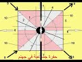 0048 أنواع الجن والإنس في الدنيا الحلقة الأولى