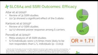 Genetic Testing for SLC6A4  How is it helpful?