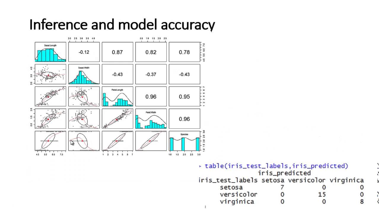 Rumus Naive Bayes Classifier