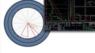 Tornado Forecasting Using The Wheel of Tor