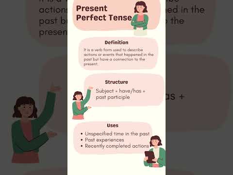 Present Perfect Tense Made Easy Learn Structure And Usage With Examples