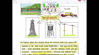 Class 6 सामाजिक अध्ययन तथा मानवमुल्यन शिक्षा पाठ ६ विकासका पुर्वाधारहरु | Grade 6 Social in Nepali