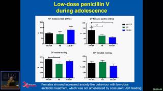 Low-dose penicillin exposure in adolescent mice has long-term by Karen-Anne McVey Neufeld