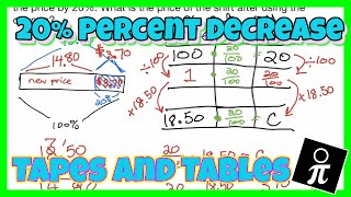 Solving percent problems with tape diagrams - Percent DECREASE