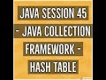 Java #45 - Java Collection Framework – Hashtable