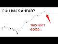 WARNING - IT'S PULLING BACK! TECHNICAL ANALYSIS: SPY / QQQ / NVDA / TSLA / AMD / PLTR / MSFT / NOW