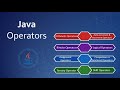 Understanding Java Operators: A Comprehensive Guide for Beginners