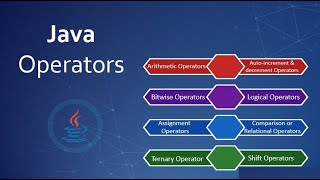 Understanding Java Operators: A Comprehensive Guide for Beginners