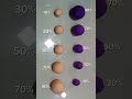 color mixing peach purple asmr mixedcolors satisfying relaxing trending viralshorts