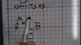 Potential energy of an elevator with a counter weight