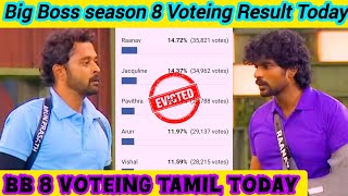 Big Boss season 8 Tamil Voteing Result Today 💯😱/ 3-வது இடத்திற்கு தள்ளப்பட்ட Jacqueline😱‼️Eviction⁉️