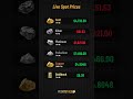 🚨 Gold & Silver Spot Price Update Today (Oct 14, 2025) | Live Precious Metals Prices