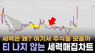 세력은 왜 여기서 주식을 모을까 티 나지 않는 세력매집차트 몰라도 괜찮아 2060이 있으니깐